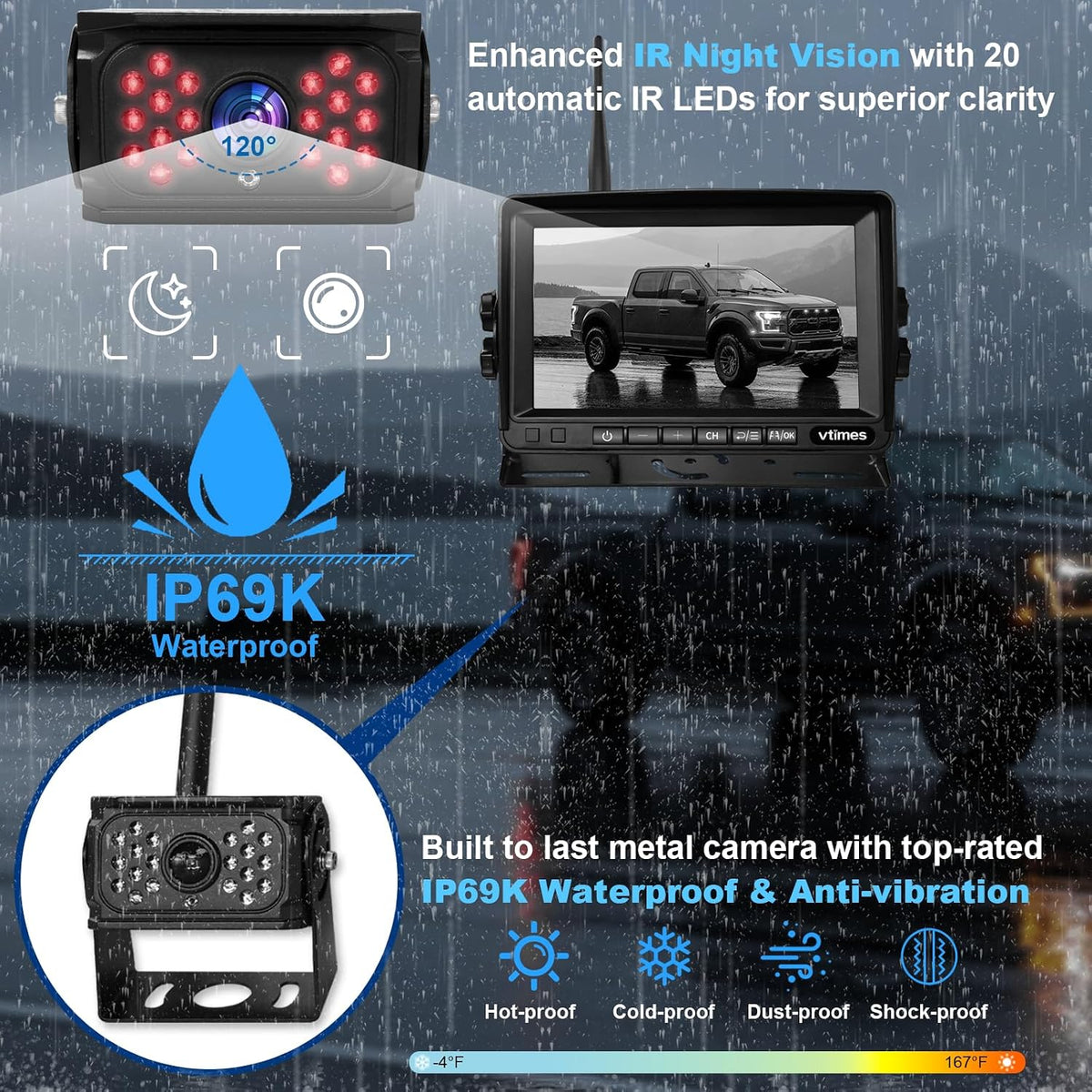 Wireless Backup Camera for Trucks, RV Backup Camera with HD Monitor