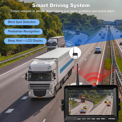 Wireless Backup Camera for Trucks, RV Backup Camera with HD Monitor