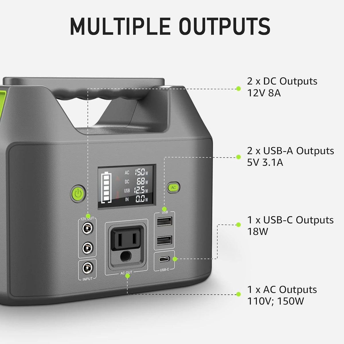 Portable Power Station, 150W 155Wh Power Bank with 110V AC Outlet, 6 Outputs External Battery Pack Portable Backup Battery Laptop Charger with LED Light for Home Camping