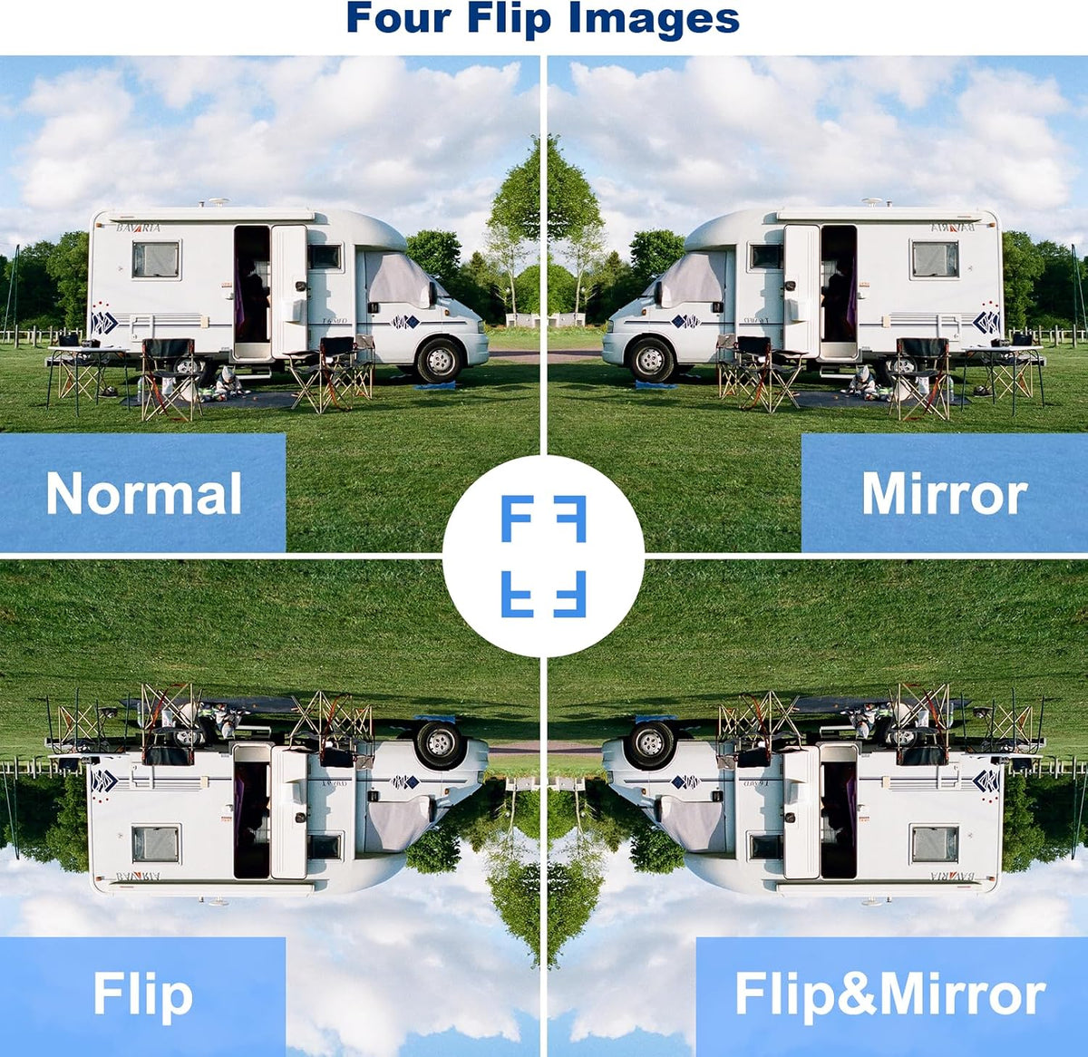 Wireless Backup Camera for Trucks, RV Backup Camera with HD Monitor